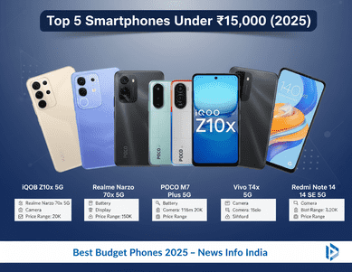 Best smart phone under 15k
